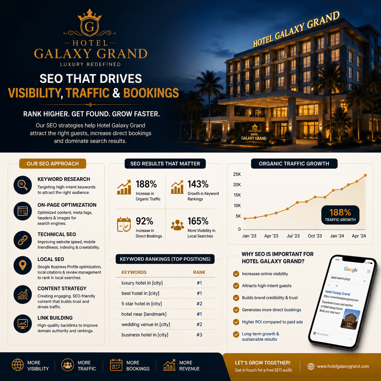 Hotel Galaxy Grand project by Gizmo Grasp